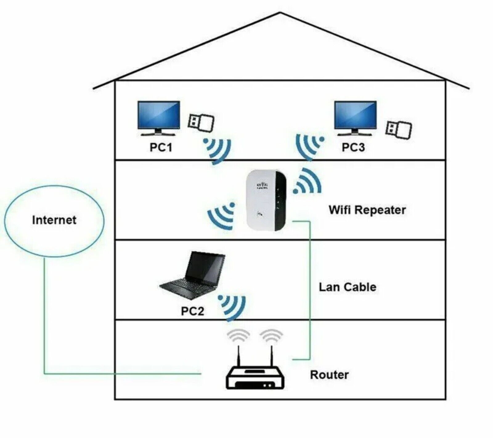 GENERICO Repetidor Curvo Amplificador Señal Wifi 300 Mbps Rj45