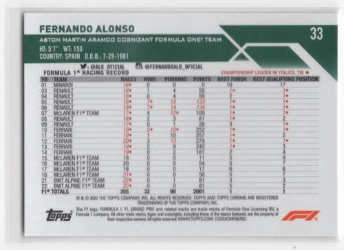2023 * Fernando Alonso Aston Martin Aramco Cognizant F1 Team #33 - Picture 2 of 2