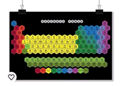 Periodensystem Kinder Lernen Pädagogisch Kinder 88x40cm Schreibtischunterlage