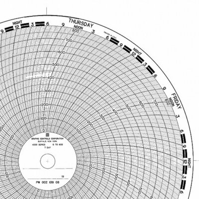 American Meter Graphic Cpntrols - Mc Gas Charts (100Pack)