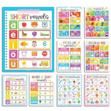 Sound Wall Classroom Phonics Posters - Syllable Types Posters For Classroom
