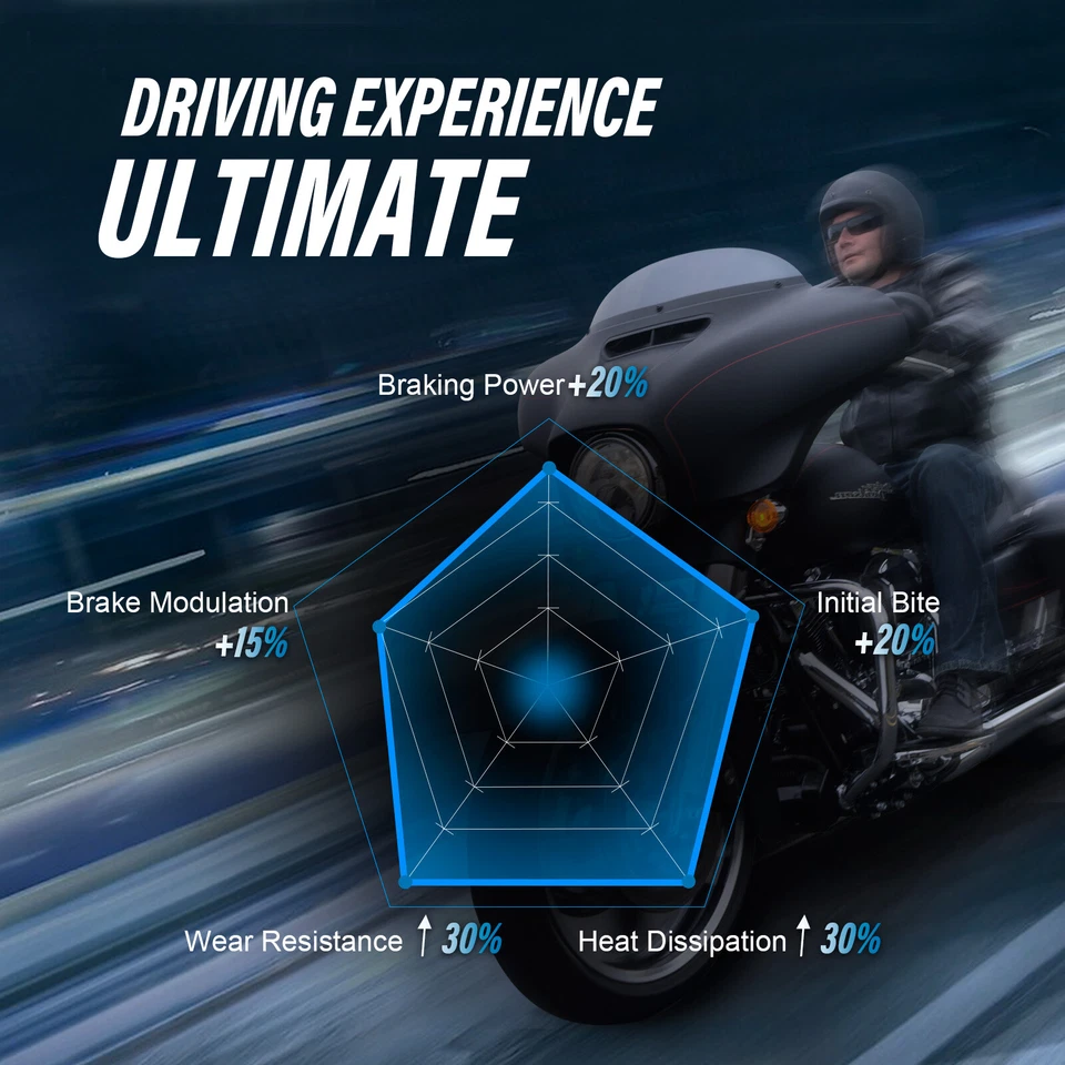 Rotores de freno delanteros Electra Glide 2 piezas 11,8" con pastillas para Harley Touring 2015-up Foto 4 de 4