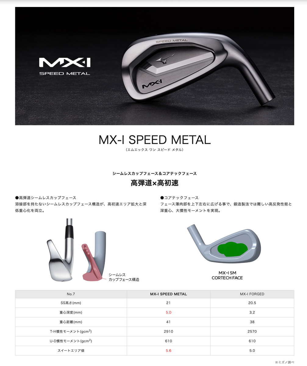 Mizuno Golf MX-I Speed Metal Iron Set 6-9,PW 5pc N.S.Pro 950GH Neo