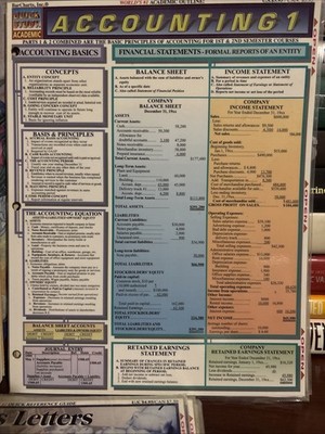 Accounting 1 QuickStudy Laminated Reference Guide [QuickStudy Business]