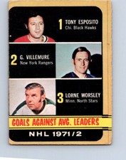 HOCKEY CARD OPC 1972 GOALS AGAINST AVG. LEADERS ESPOSITO/VILLEMURE/WORSLEY NO96