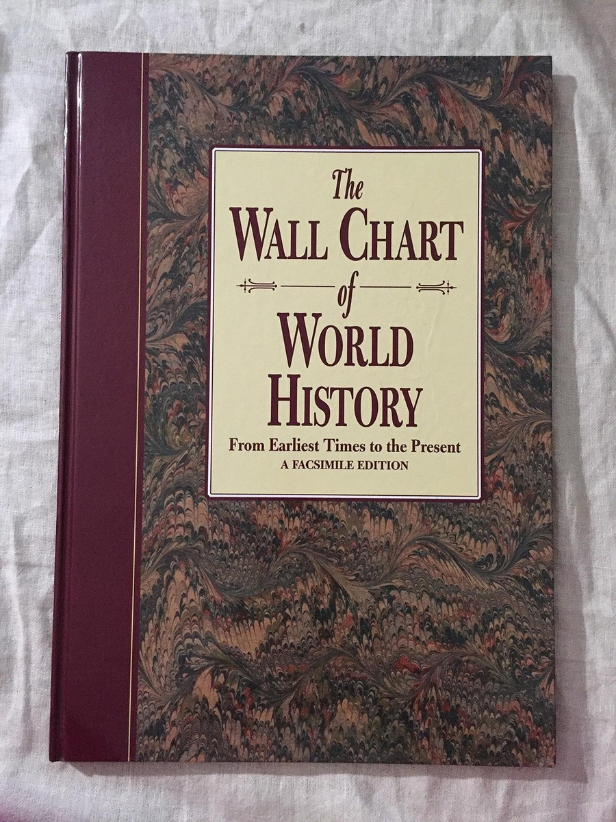 The WALL CHART Of WORLD HiSTORY 大型本 The Wall Chart of World History: From Earliest Times To The