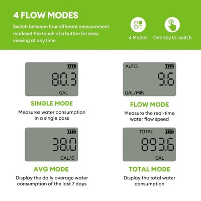 Digital Water Meter High Accuracy Measure Water Consumption and Rate