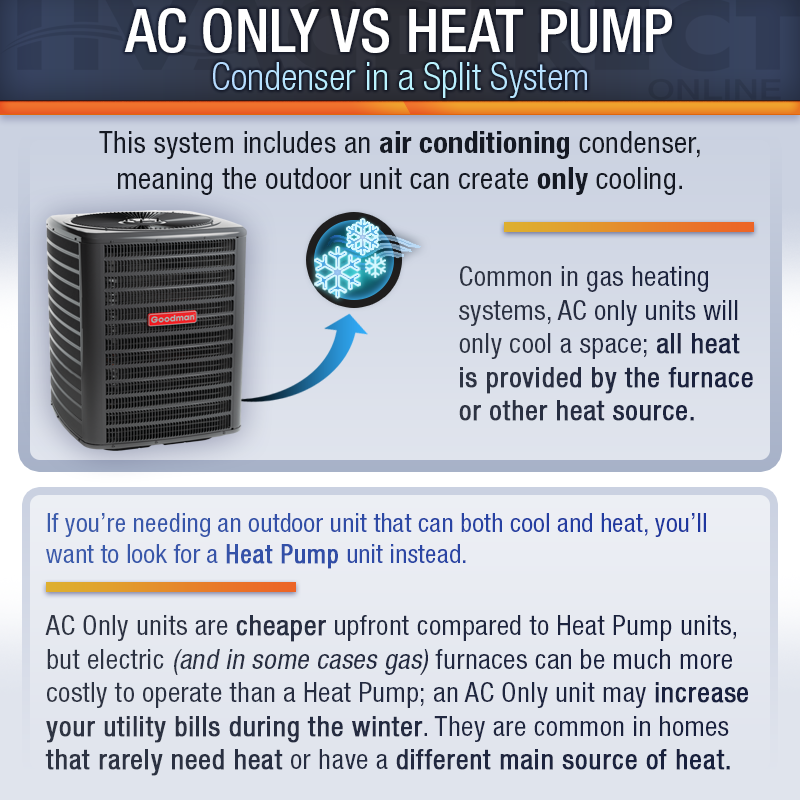 Split System Goodman Ton Furnace Goodman Ton 14 SEER2 80K BTU 80
