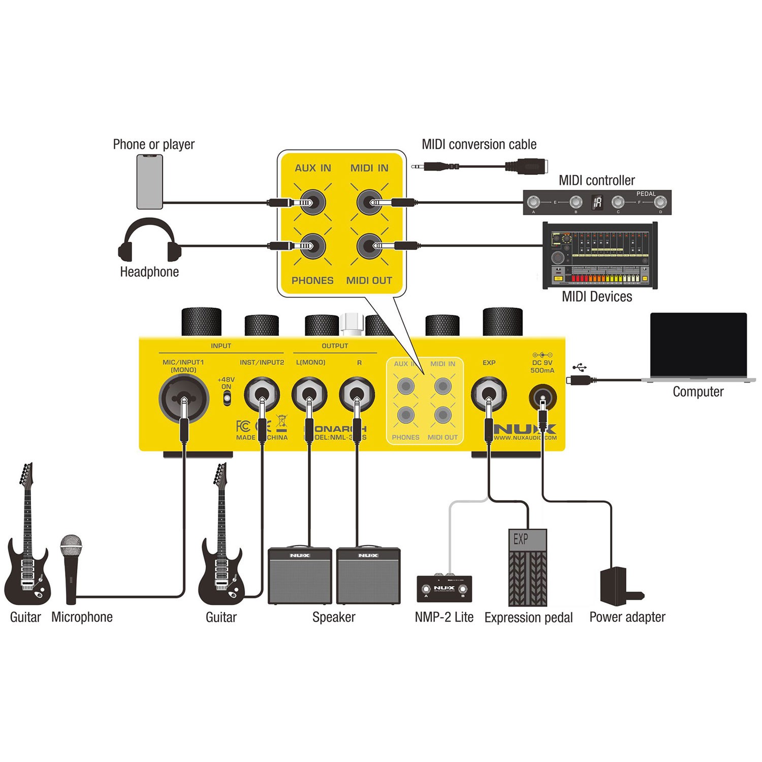 Nux Dual Loop Dispositivo Effetti Stereo Pedale Looper foto 3