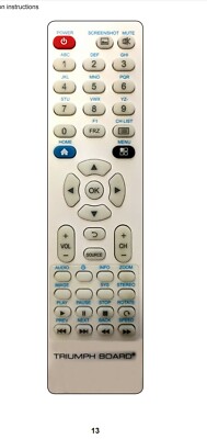 Triumph Board INTERACTIVE Flat Panel Remote Control UHD Series 55''/65''/75''/86''