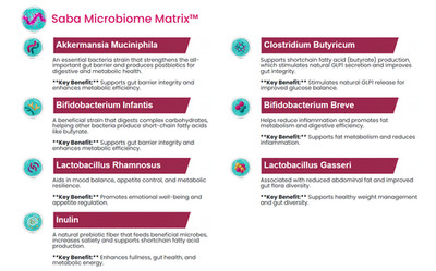 Saba GEM Energy Appetite Control Microbiome Health