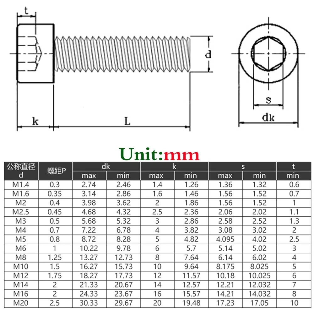 M10 x 1.25 Fine Thread A2 Stainless Steel Allen Hex Socket Head  