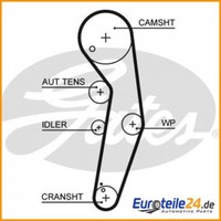 Zahnriemen Powergrip® Gates 5569XS FüR Vw Passat Variant