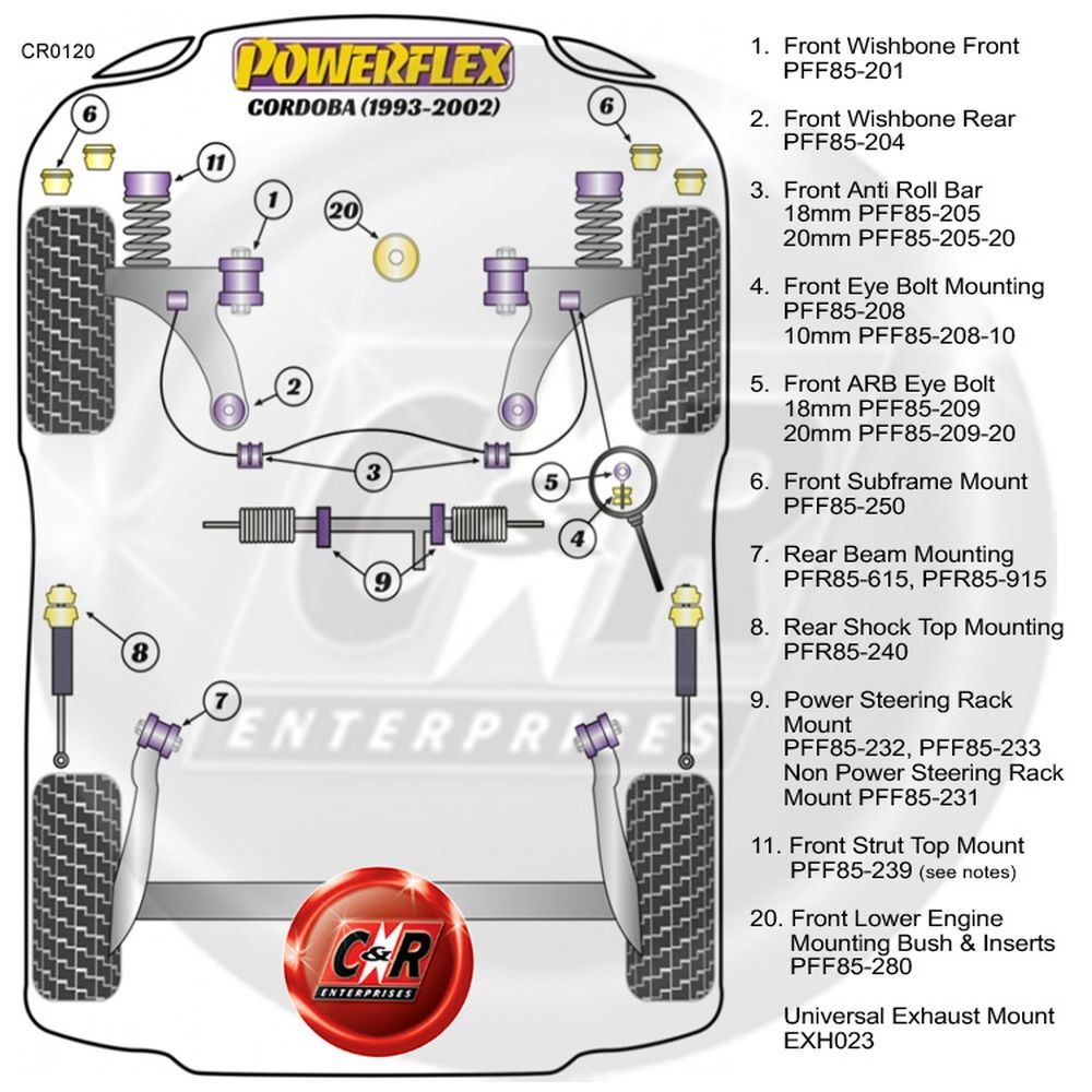 Powerflex Front ARB Bushes 20mm for Seat Cordoba MK1 6K (93-02) PFF85-205-20