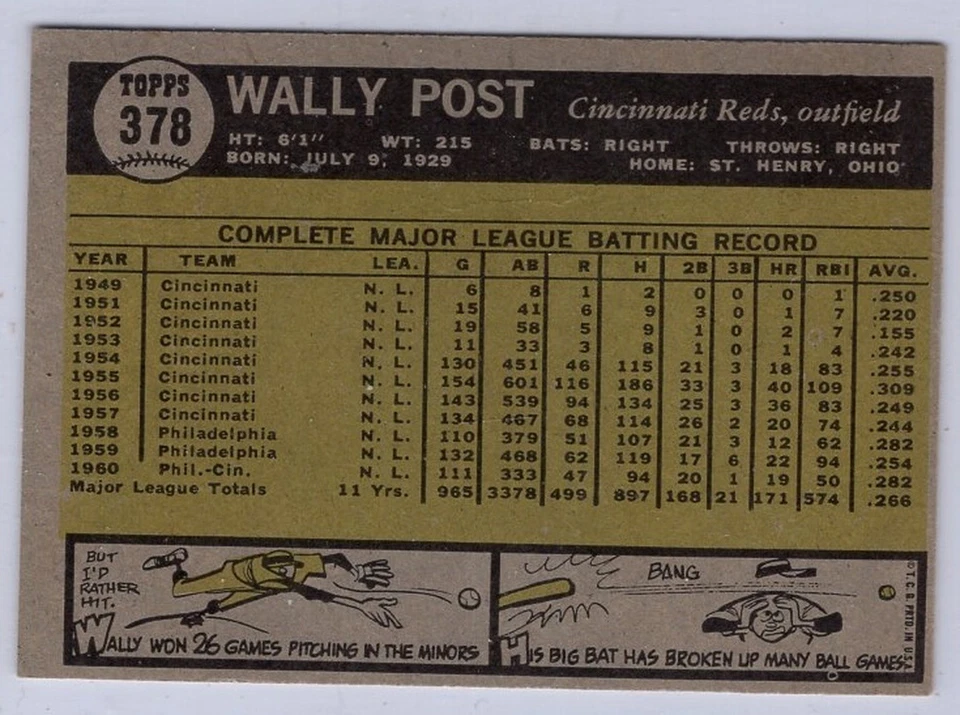 1961 Topps #378 Wally Post in EX Condition Reds - Image 2 of 2