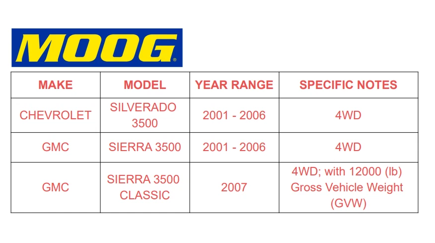 Conjunto de cojinete de buje delantero MOOG para Chevrolet Silverado 3500 2001 2002-2007 4x4 Foto 2 de 4