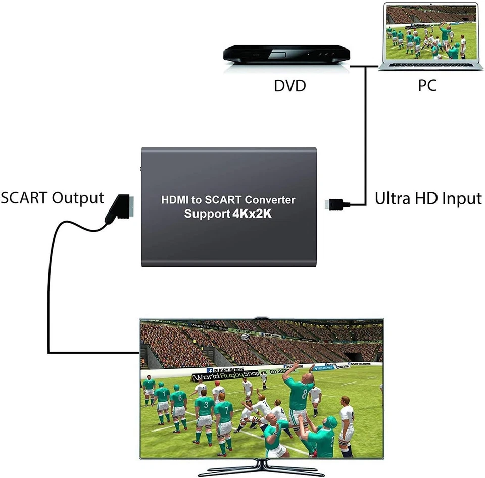 HDMI zu SCART Konverter Converter mit NTSC/PAL HDMI Eingang SCART Ausgang 4Kx 2K - Bild 3 von 4
