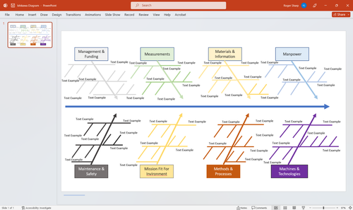 Modèles de gestion de projet, diagrammes de Gantt, carte mentale, analyse pilon, Kanban - Photo 24/24