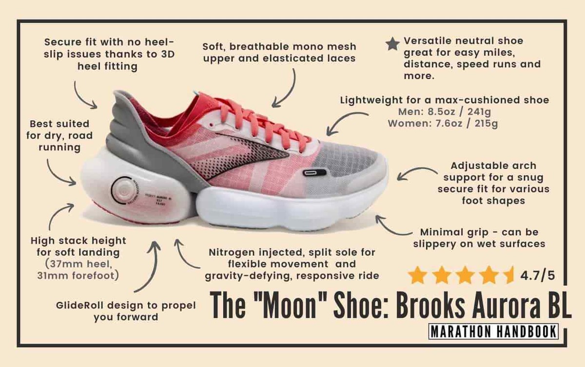 Brooks Men\'s 15 Aurora-BL White Orange Road Running Shoes DNA Loft V3 Nitrogen ? Same spirit. New, refined design. Brooks main image 3