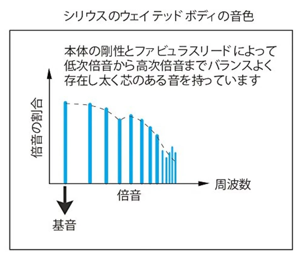 SUZUKI chromatic harmonica Sirius Series S-56S short stroke F/S w/Tracking# NEW - Image 3 of 4