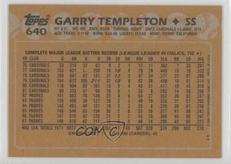 2017 Topps Rediscover Topps Buybacks Bronze Garry Templeton #1988-640 - Image 2 of 2