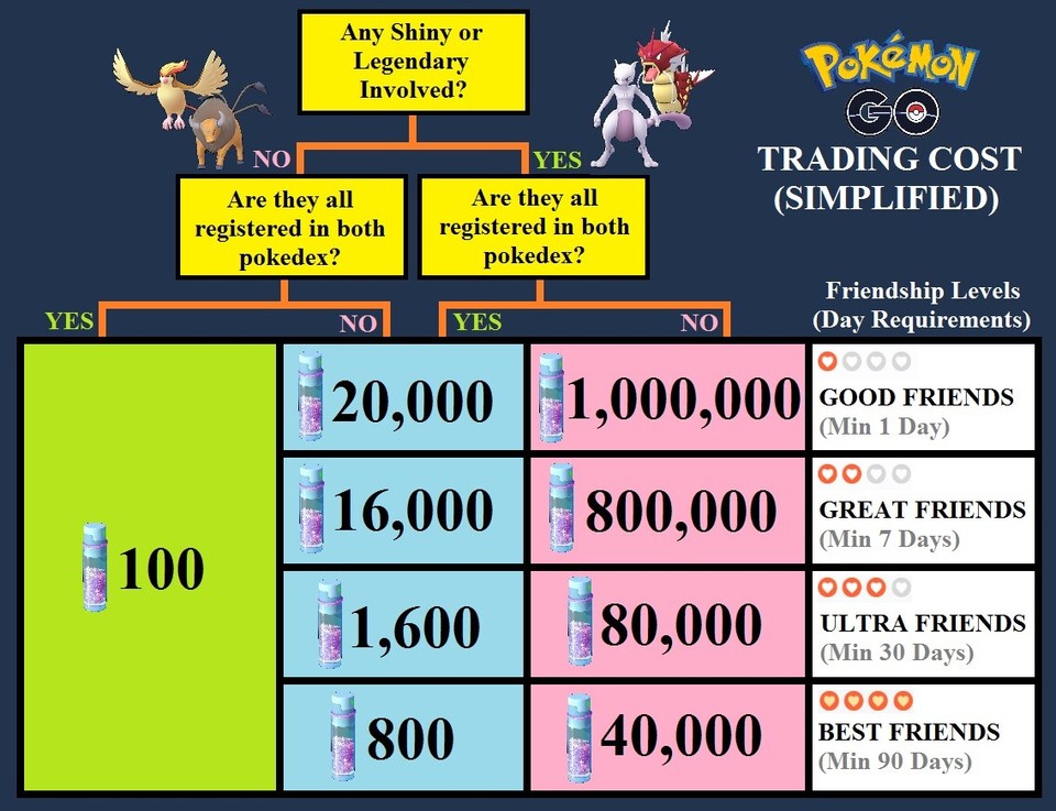 pikachu-w-incheon-background-pok-mon-go-registered-or-30-day-trade
