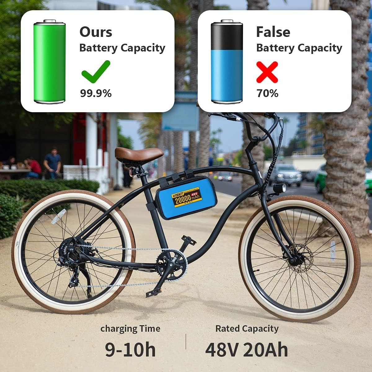 24V 36V 48V 10AH/14AH/20AH/30AH Battery for 200W-1000W Electric Bicycle Bike