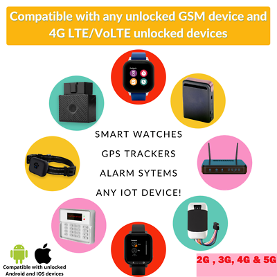 SIM Card Things Mobile Per GPS Tracker - Copertura Globale 2G/3G/4G LTE | Senza Costi Fissi - Foto 4