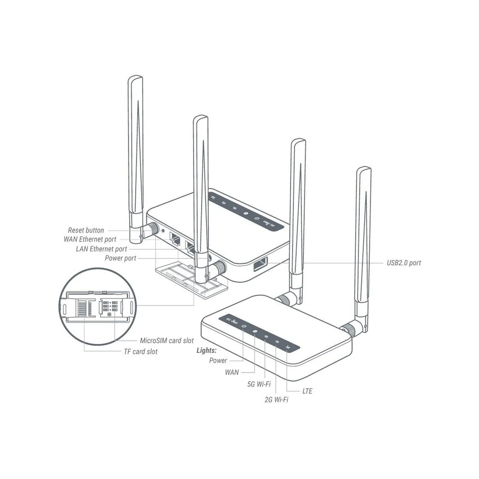 GL-X750V2 (Spitz) T-Mobile/AT&T IoT Device Certified, 4G LTE VPN Router Witho... - Image 2 of 4