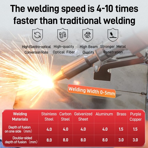 Laser Welding Machine Air Gun 1200W Handheld Fiber Laser Welder for Carbon Steel - Picture 3 of 13