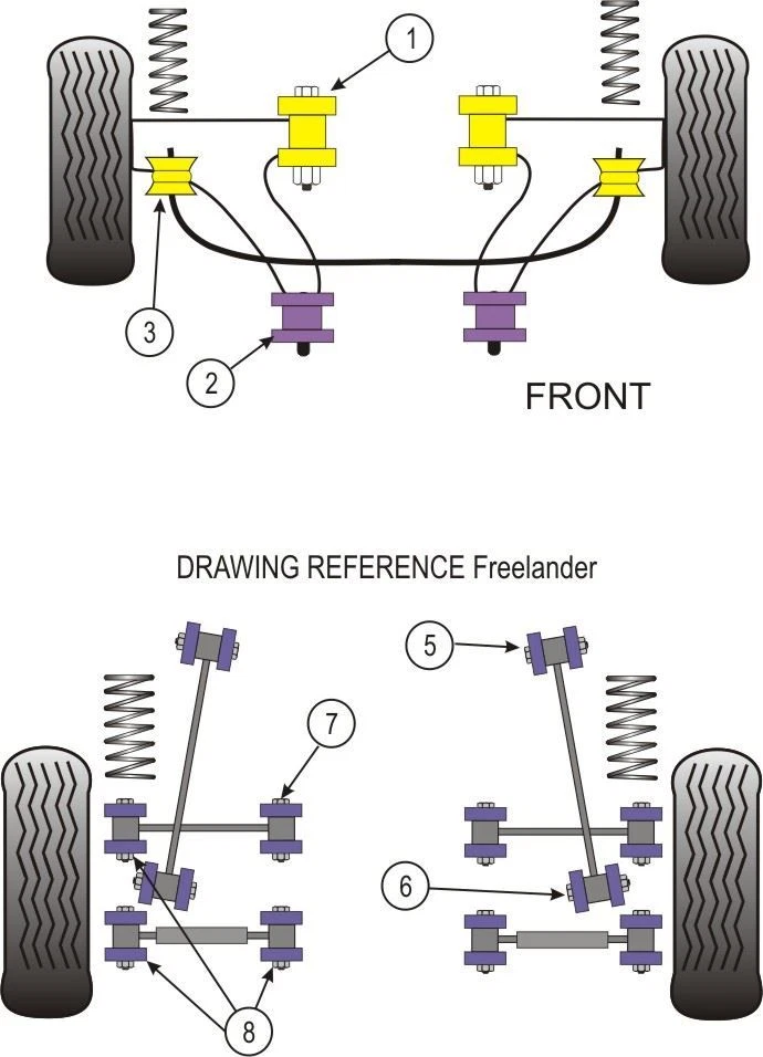 For Land Rover Freelander 1997-2006 PowerFlex PowerAlign Camber Bolt Kit - Image 3 of 3