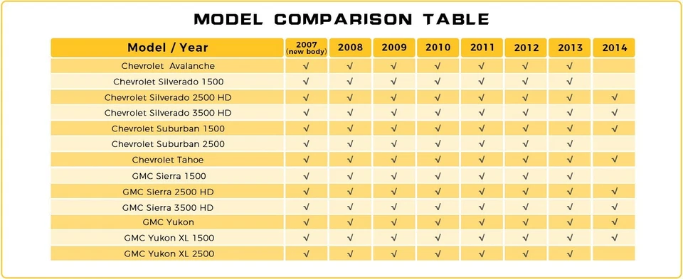Espejos retrovisores de remolque pintados blancos para Chevy Silverado GMC Sierra 2007-2014 Foto 2 de 4
