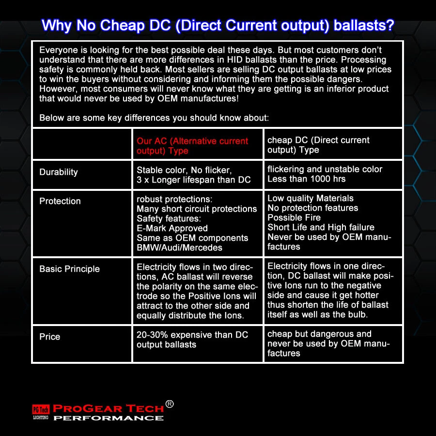 Heavy Duty 55W H1 H3 H7 H11 H8 H9 9006 HB4 CANBUS AC HID Xenon Kit NO OBC Error - Image 4 of 4