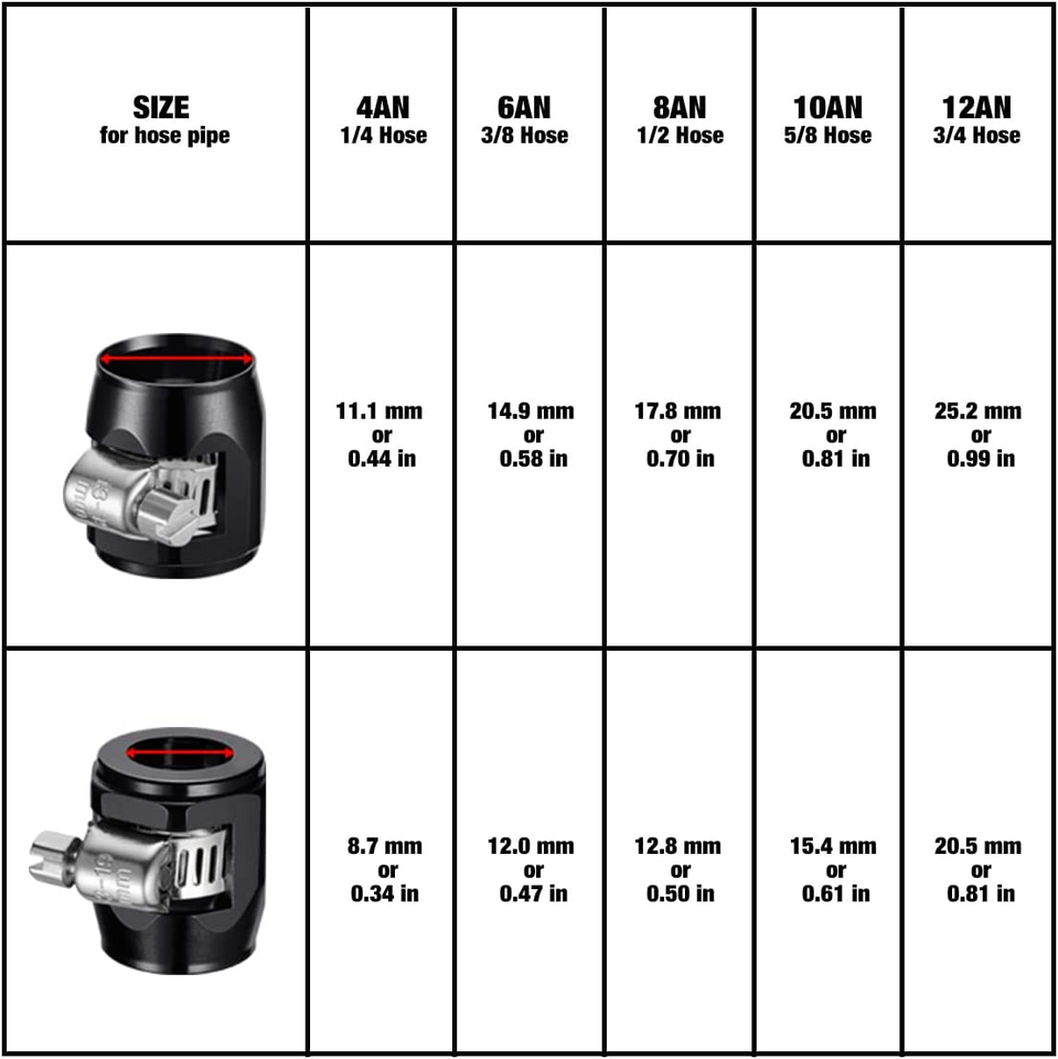 Aazon.co: Aurorasters 6AN Flexible Rubber Hose Pipe Claps 5PCS Hose Finisher Claps Connector - View #2