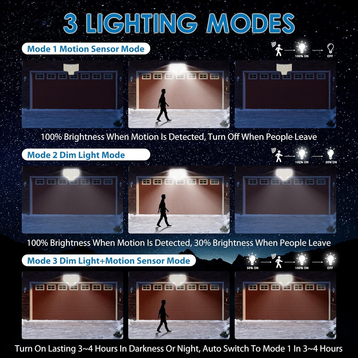 Kasonic Solar Outdoor Motion Sensor Lights, 6500K Super Bright, 2000LM Black 