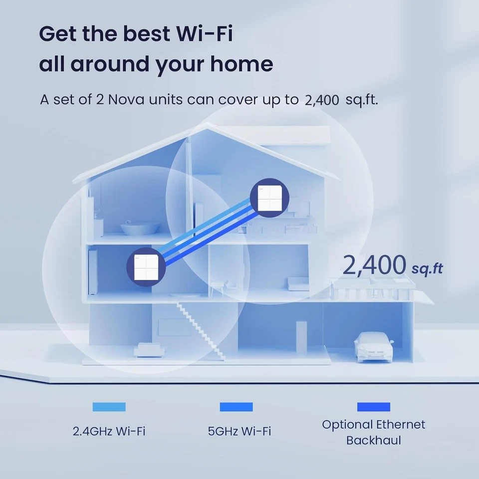Nova Mesh WiFi System MW6 - Covers up to 2400 sq.ft - AC1200 Whole Home WiFi ... - Image 2 of 4