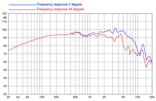 Faital-Pro 8FE200 8" Midrange Midbass 260W Professional Woofer Speaker 4-Ohm - Picture 3 of 5