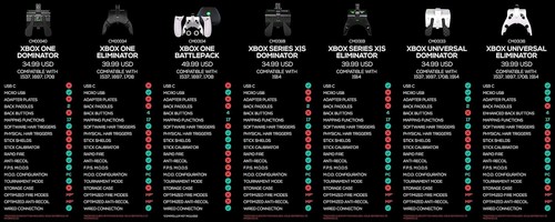 Wired Universal Strike Pack Dominator for Series and Xbox One - Picture 2 of 6