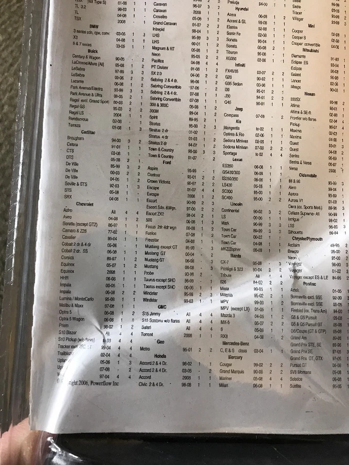 Protectores contra salpicaduras Powerflow 6404 Pro Fit Foto 4 de 4