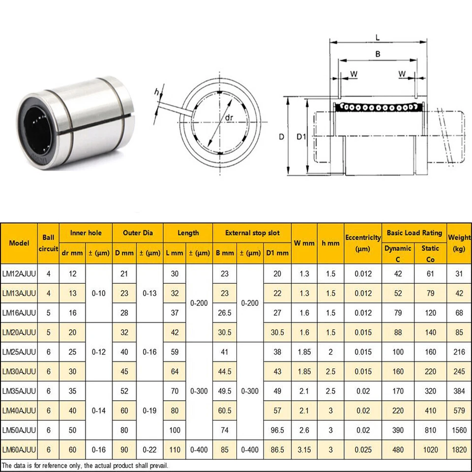 LM10AJUU-LM60AJUU Adjustable Linear Bearings Bore Linear Ball Bearing 10-60mm - Image 3 of 4