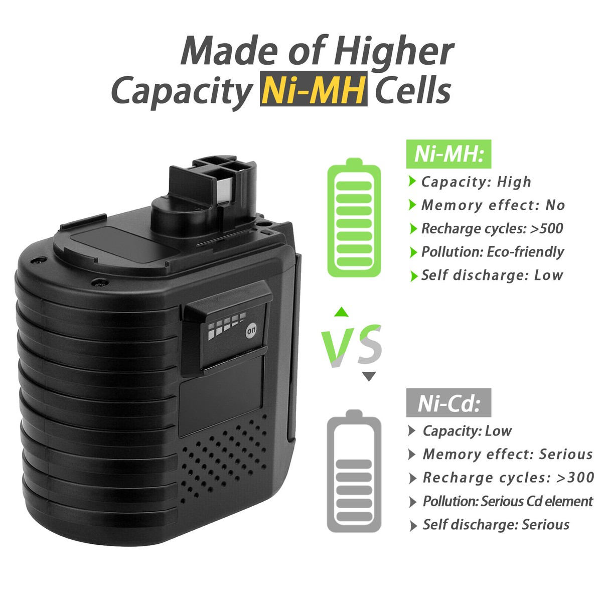 Batería 24v 2-Pack Bosch 24V Battery Replacement Compatible With