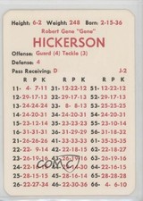 1973 APBA Football 1972 Season Gene Hickerson 0q3