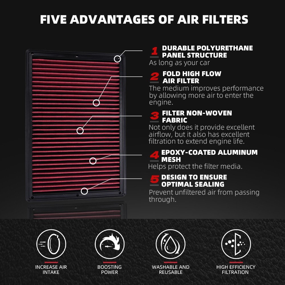 33-2247 Drop-in Panel Air Filter For Dodge Ram 1500 5.7L 03-24 2500 3500 03-18