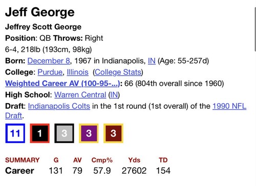 1990 TONY SIRAGUSA & JEFF GEORGE NFL DEBUTS TICKET🎟️9/9 COLTS/BILLS POP 1 PSA 2 - Picture 12 of 15