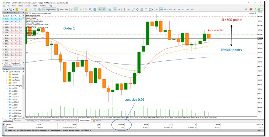 Trad MT5  Indicator AI Scalping ( Pattern Bar1 Check Wick  size ) - Image 2 of 4