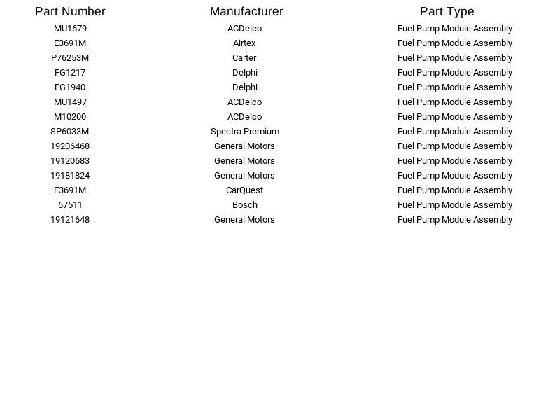 Suspensión de bomba de combustible Airtex E3691M para Cadillac CTS STS 2004-2007 Foto 3 de 4