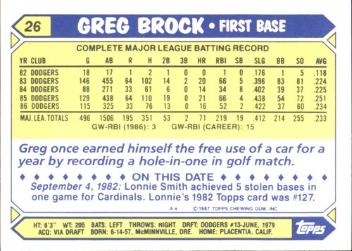1987 Topps TIFFANY MLB Singles Choisissez vos joueurs d'équipe GLOSSY préférés #2 - #266 - Photo 72 sur 520