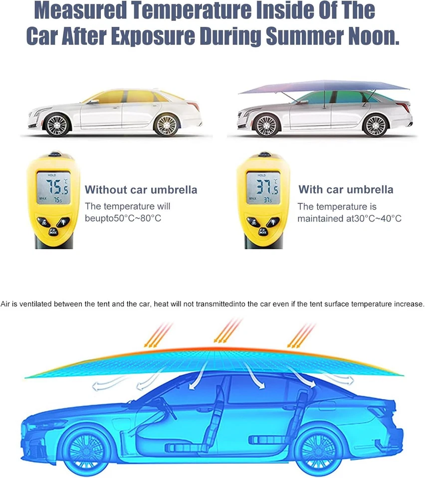 Cubierta remota totalmente automática portátil anti-UV paraguas de coche techo tienda Foto 2 de 4