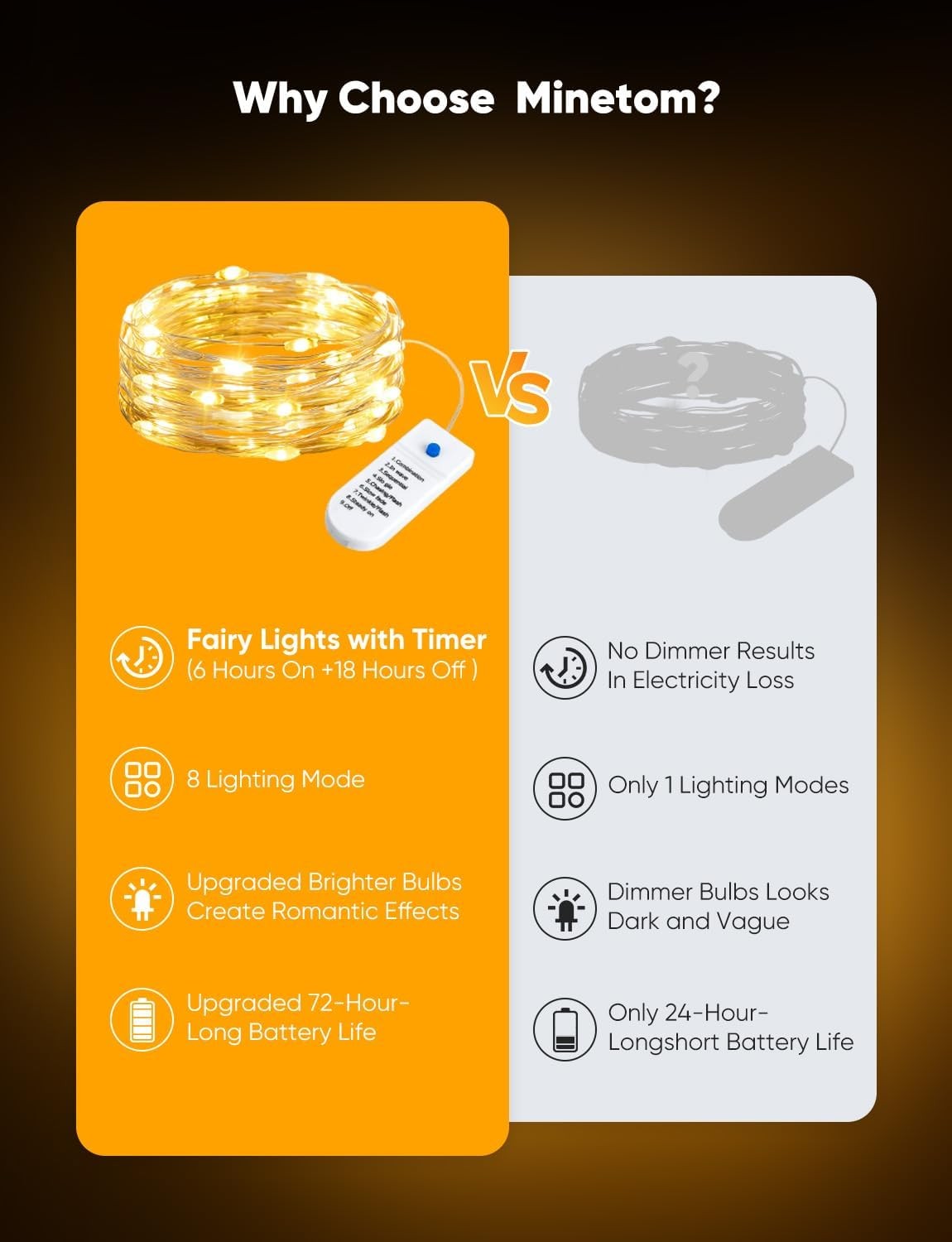 Fairy Lights Battery Operated String Warm White 12 Pack