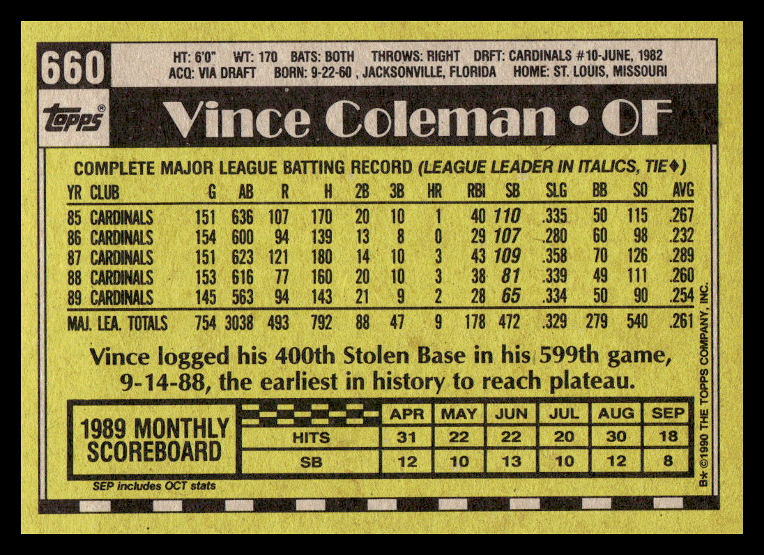 1990 Topps #660 Vince Coleman St. Louis Cardinals | eBay